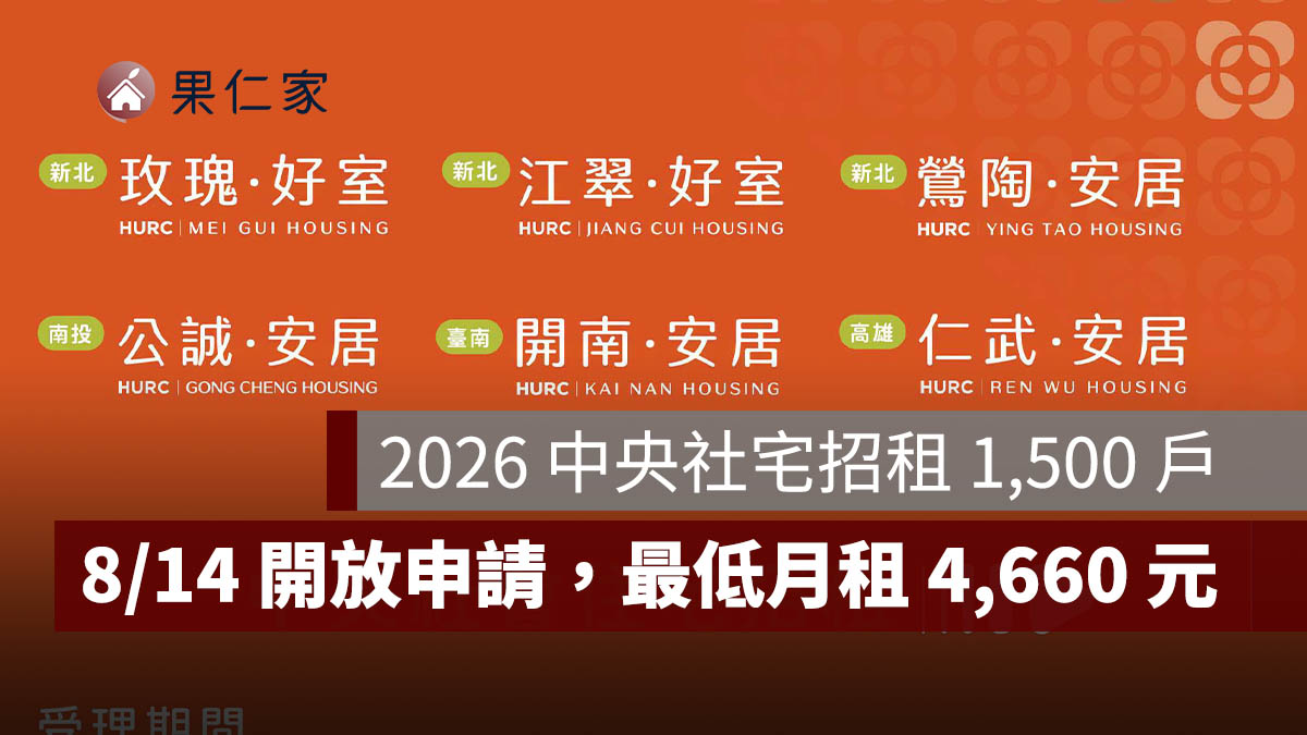 2026 中央社宅招租 1,500 戶，8/14 開放申請！最低月租 4,660 元，四區 6 案資格一次看