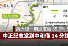 萬大線一期進度突破 85.6％！預計 2027 年底完工，中正紀念堂到中和僅 14 分鐘（圖源：新北市捷工局）