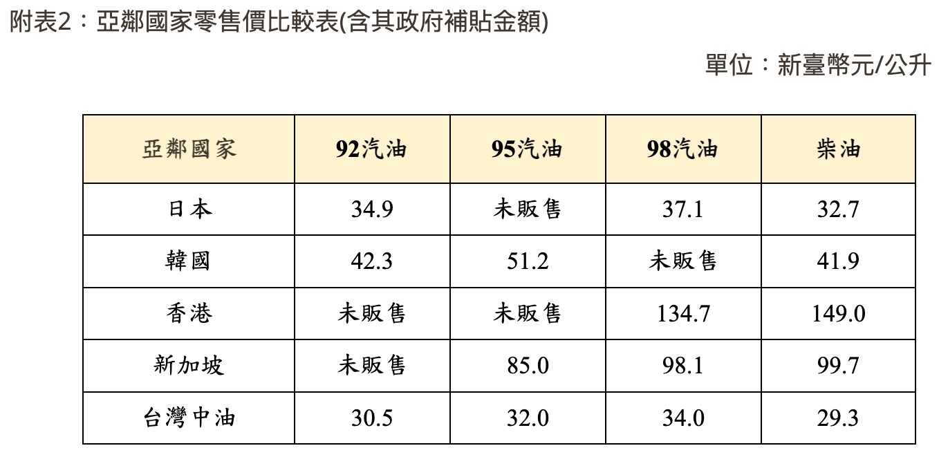 中油油價公告（圖源：擷取自中油官網）