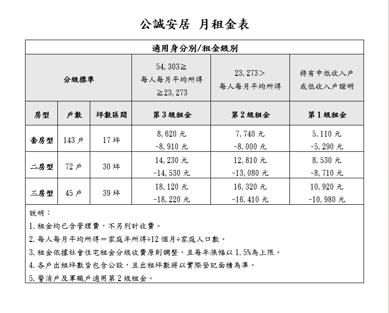 2026 南投社宅招租資訊（圖源：擷取自安居・好室官網）