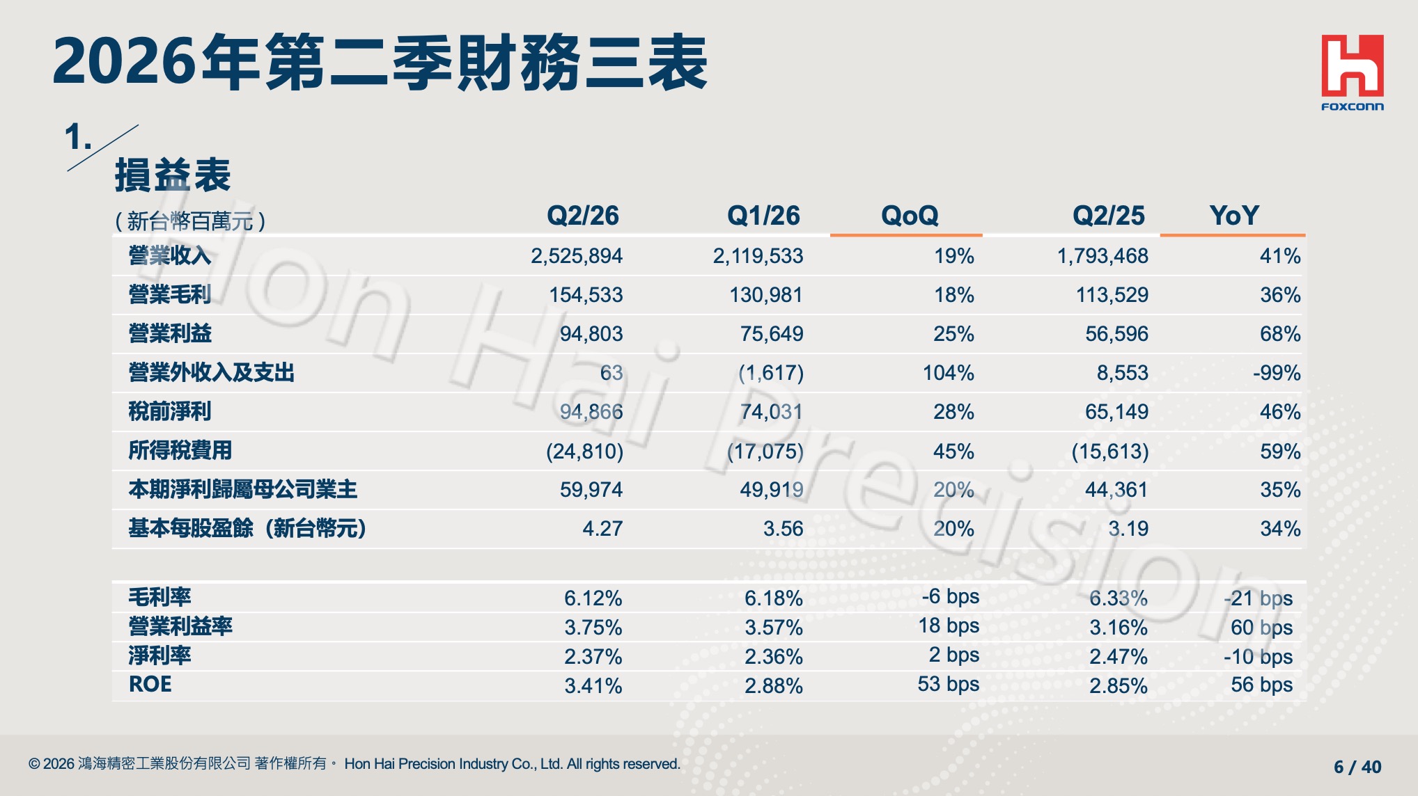 2026 Q2 鴻海財報(圖源:擷取自鴻海官網)