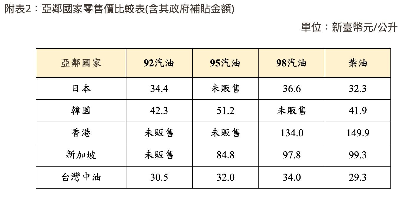 中油油價資訊（圖源：擷取自中油官網）