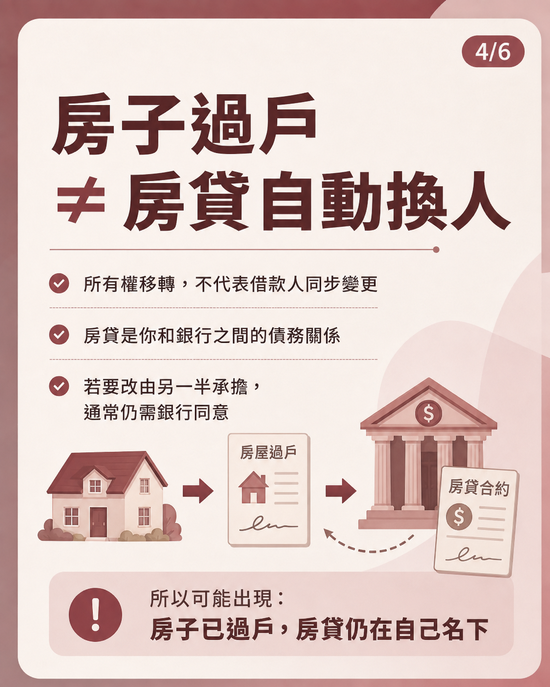 房子過戶，房貸不會自動跟著換人