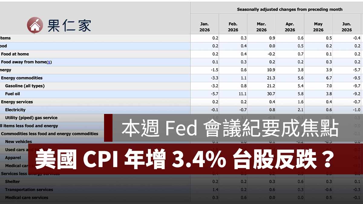 美國 CPI 年增 3.4% 為何台股反而跌？台股失守 46000 點，本週 Fed 會議紀要成焦點（圖源：擷取自美國 BLS 官網）