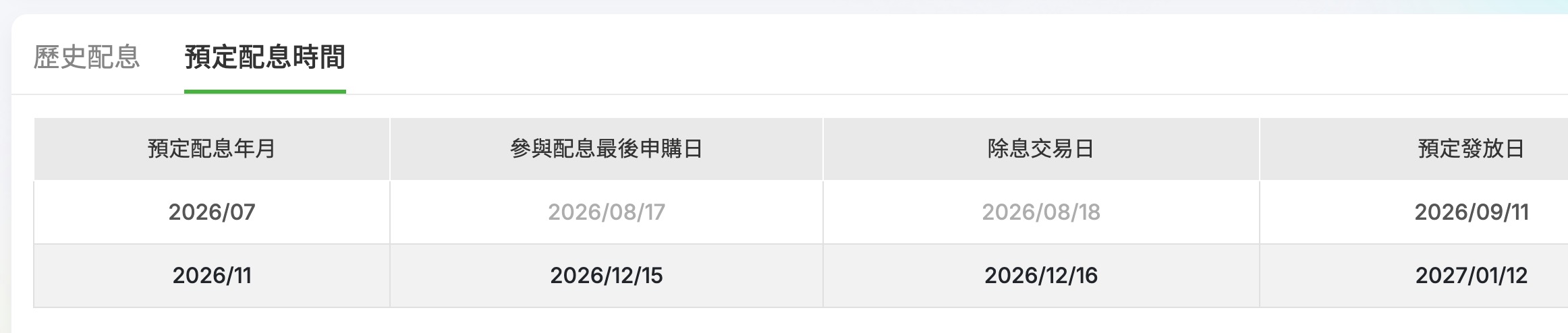 00881 配息資訊(圖源:擷取自國泰投信官網)
