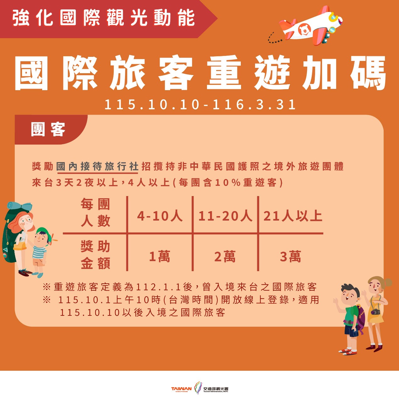 2026 國旅補助資訊（圖源：擷取自交通部觀光署）