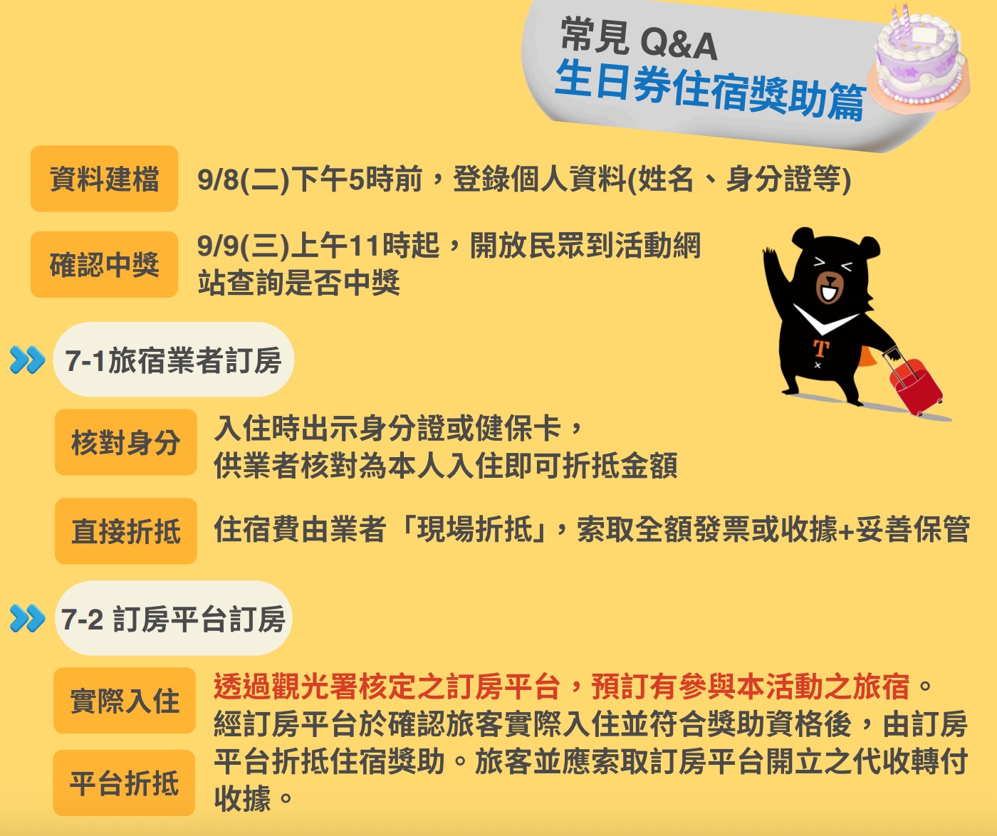 2026 國旅補助登錄資訊（圖源：擷取自交通部觀光署）