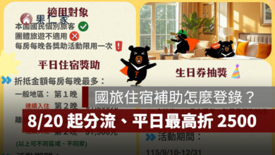2026 國旅住宿補助怎麼登錄？8/20 起分流、平日最高折 2,500 元，生日券 1,200 元（圖源：擷取自交通部觀光署）