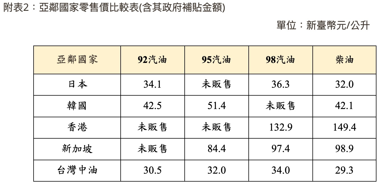 8/24～8/30 中油油價資訊（圖源：擷取自中油官網）