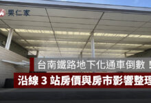台南鐵路地下化通車倒數！新台南車站亮相、9月履勘，沿線 3 站房價與房市影響一次看