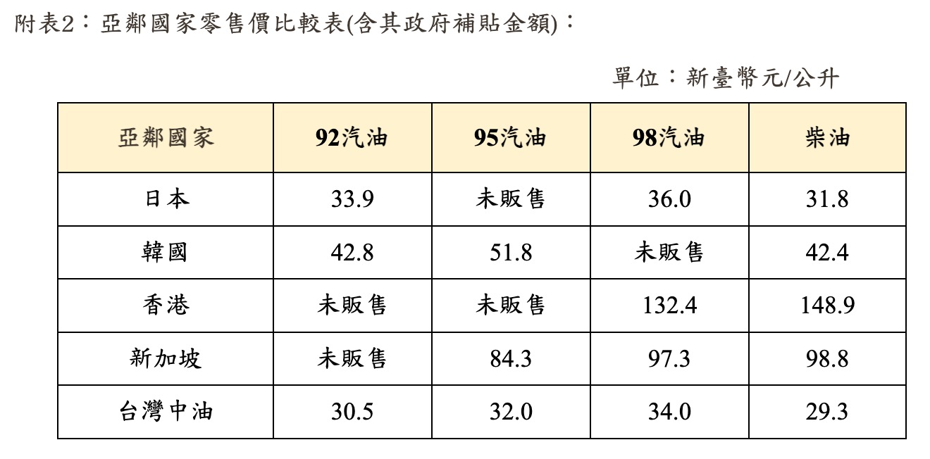 8/31~9/6 中油油價資訊（圖源：中油官網）