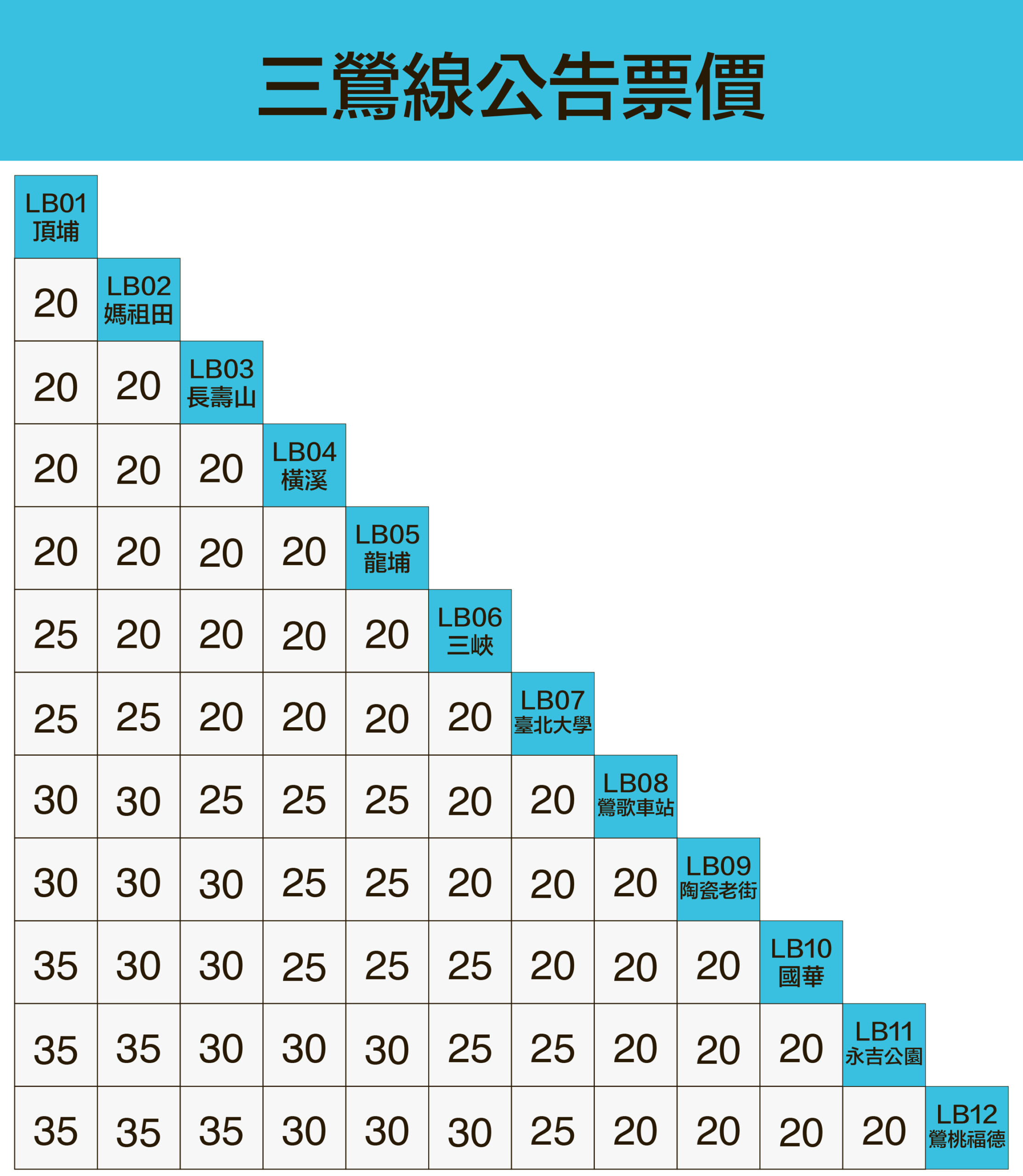 2026 三鶯線票價圖（圖源：新北捷運官網）