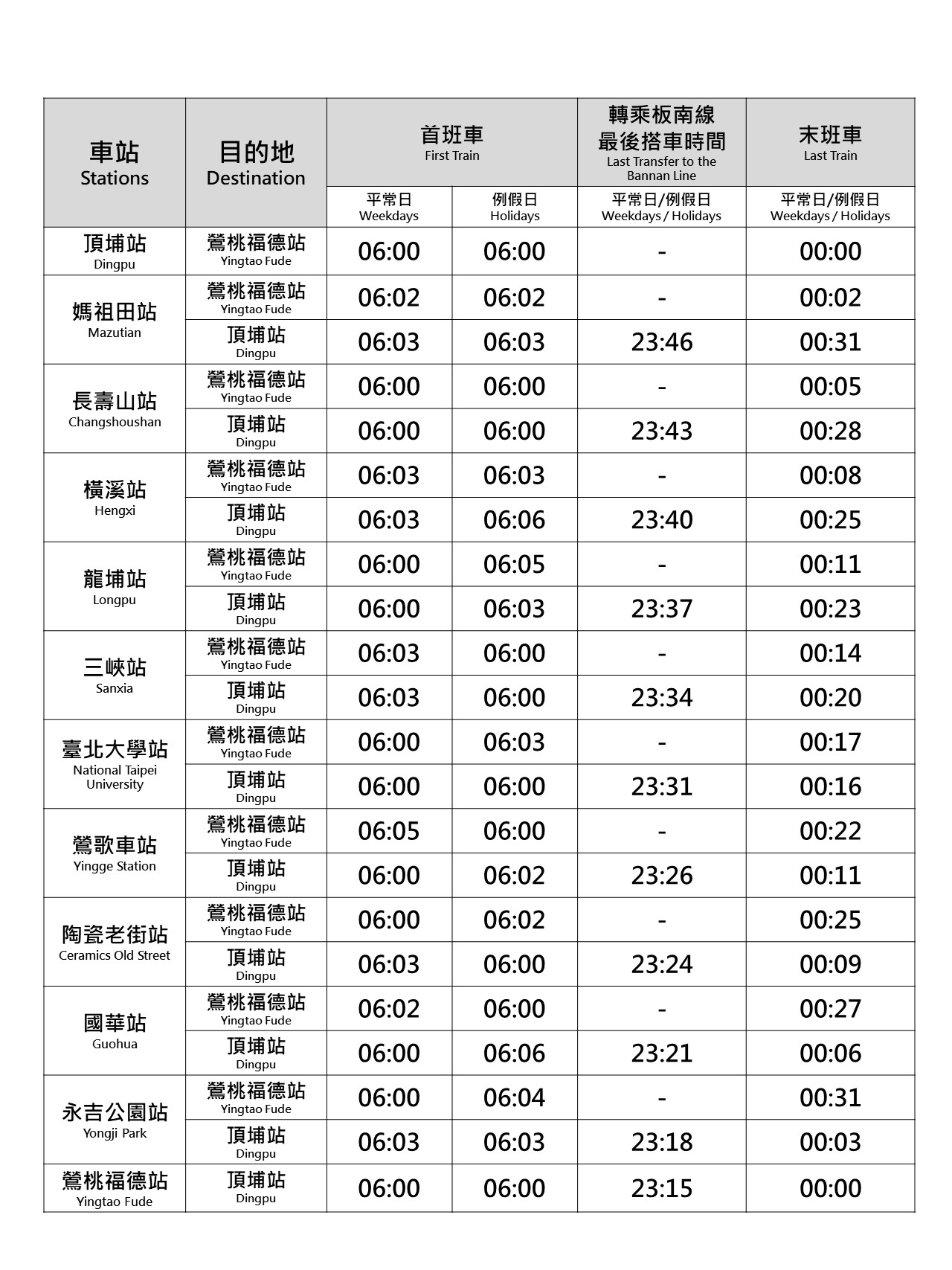 三鶯線時刻表，包含首班車、末班車時間（圖源：新北捷運官網）