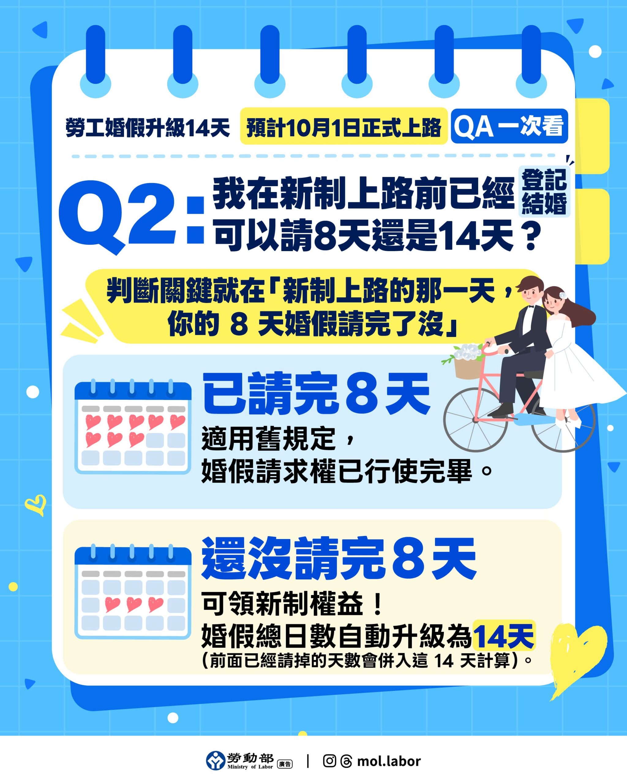 2026 婚假 14 天新制過渡期（圖源：勞動部官網）