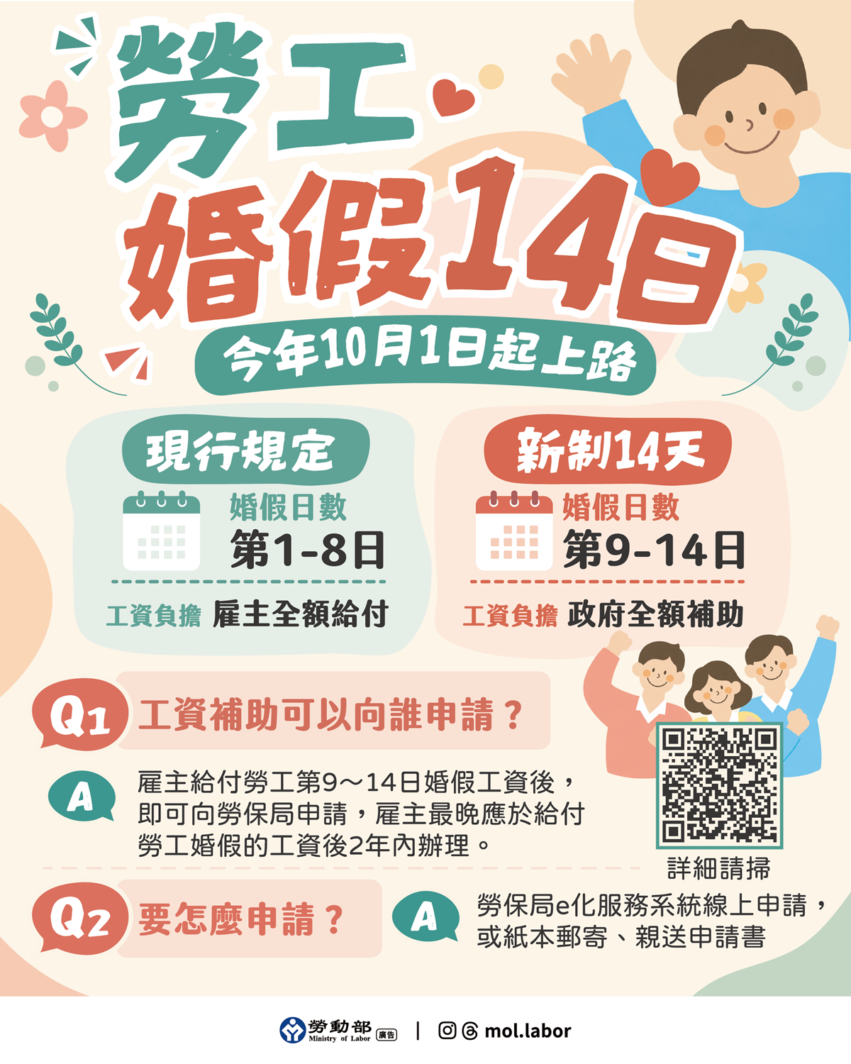 婚假 14 天 10/1 正式上路（圖源：勞動部）