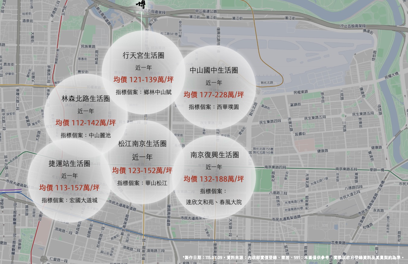 周邊行情參考示意圖。信義房屋提供