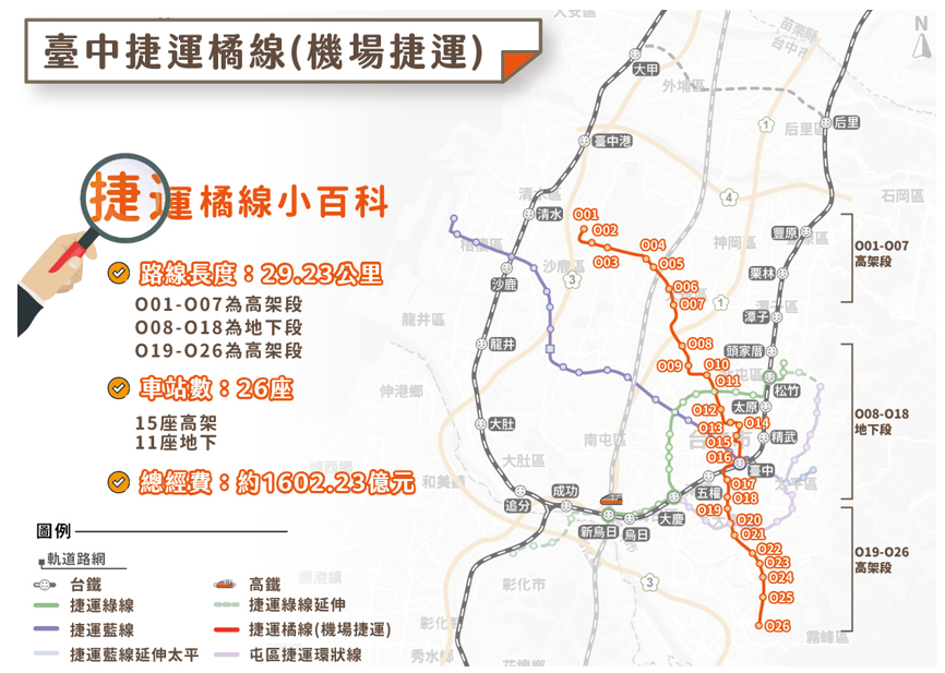 (目前規劃內容尚未定案,僅供參考,未來以計畫核定結果為準)