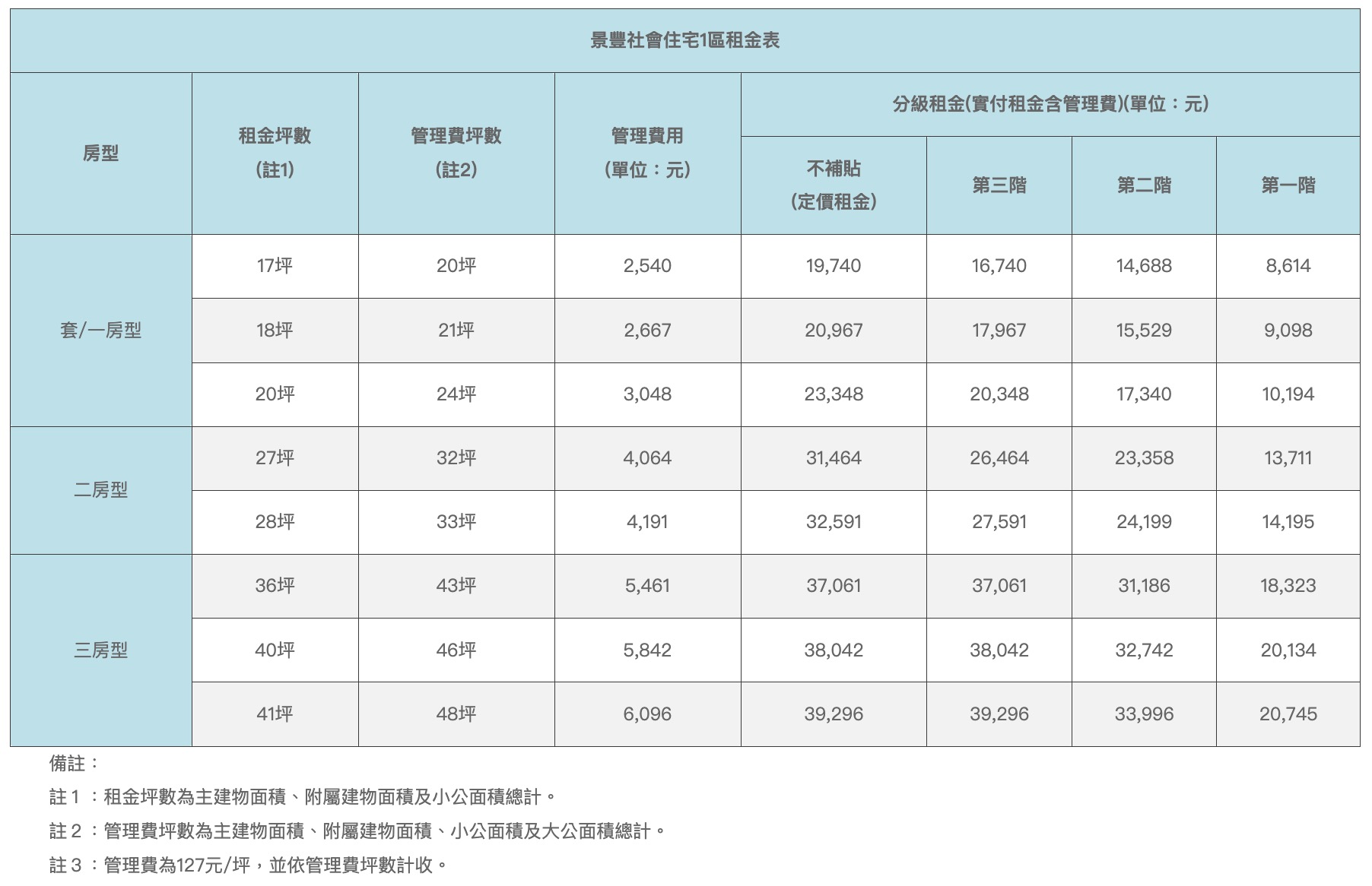 2026 台北社宅－景豐社宅 1 區招租資訊（圖源：擷取自北市安心樂租網）