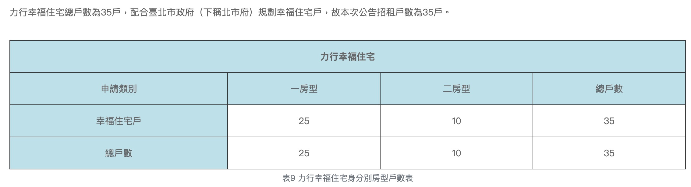 2026 台北社宅－力行幸福住宅招租資訊（圖源：擷取自北市安心樂租網）