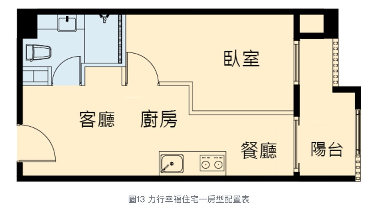 2026 台北社宅－力行幸福住宅房型配置（圖源：擷取自北市安心樂租網）