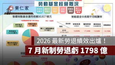 2026 最新勞退績效出爐！7 月新制勞退虧 1798 億，前 7 月收益率仍有 24.58%（圖源：勞動部）
