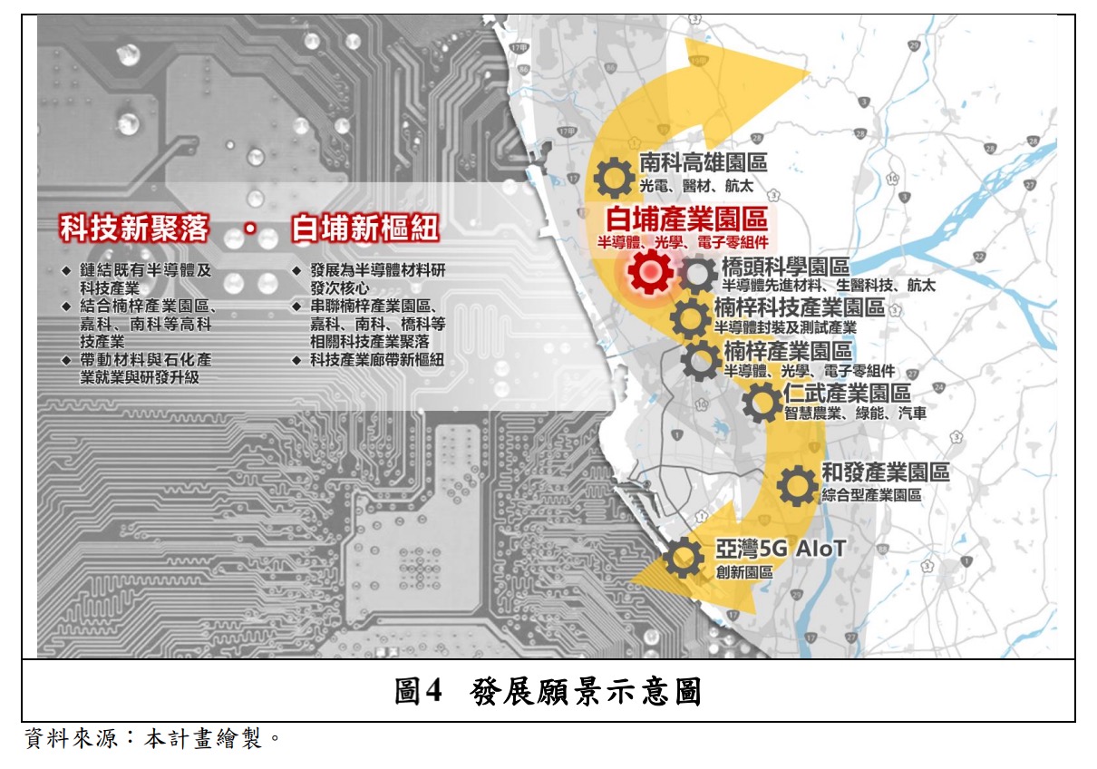 白埔產業園區位置（圖源：高雄都發局計劃書）