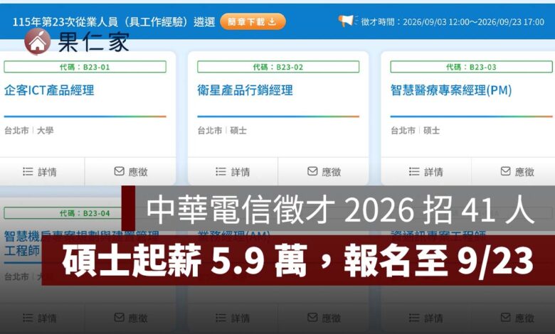 中華電信徵才 2026 招 41 人！工程師碩士起薪 5.9 萬、每月再加 5500 元津貼（圖源：擷取自中華電信官網）