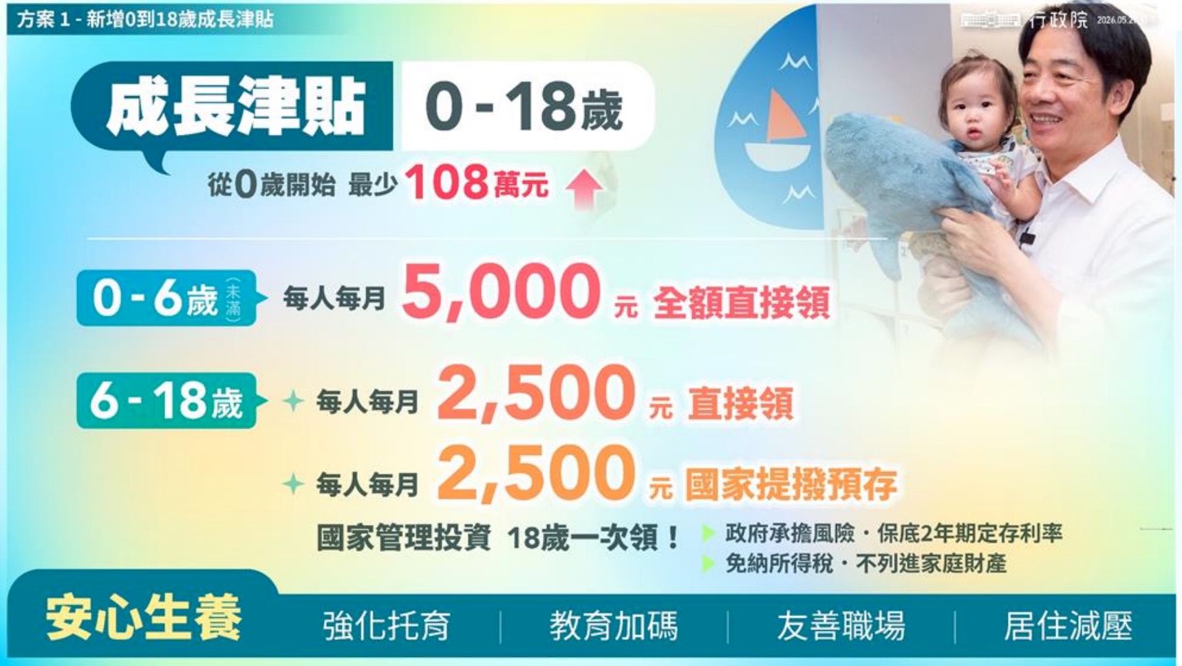 0-18 歲成長津貼 2027 年 1 月 1 日上路（圖源：行政院）