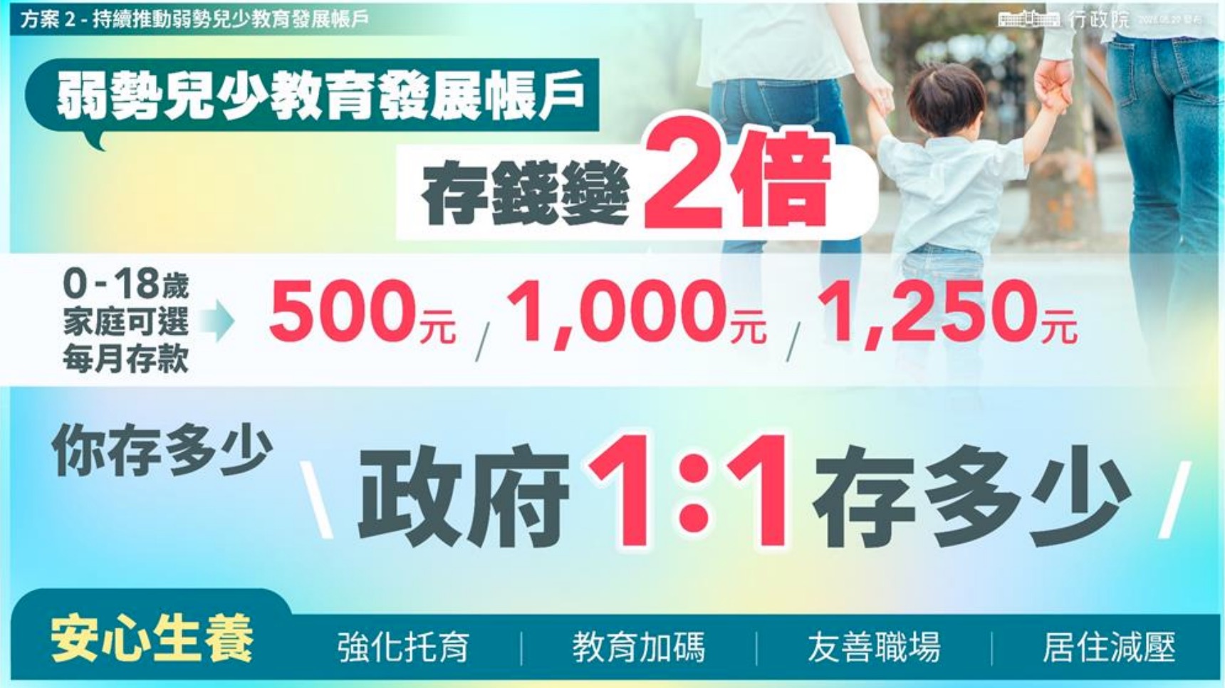 0-18 歲成長津貼 2027 年 1 月 1 日上路（圖源：行政院）