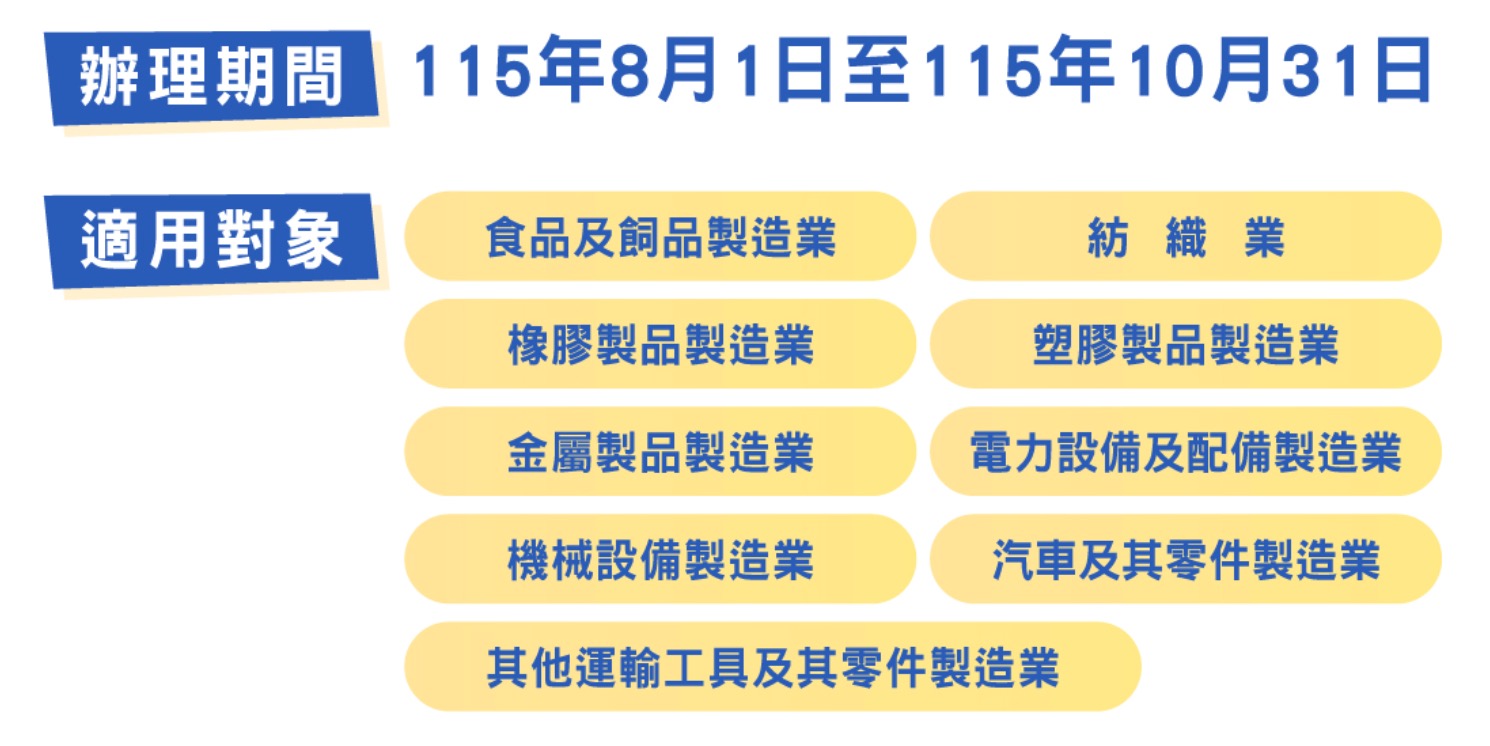 2026 無薪假補貼/減班休息補貼資訊（圖源：擷取自勞動力發展署）