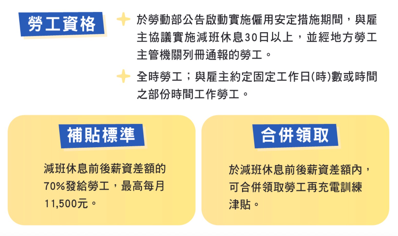 2026 無薪假補貼/減班休息補貼資訊（圖源：擷取自勞動力發展署）