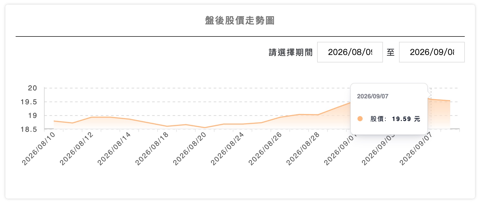 00900 配息資訊（圖源：擷取自證交所）