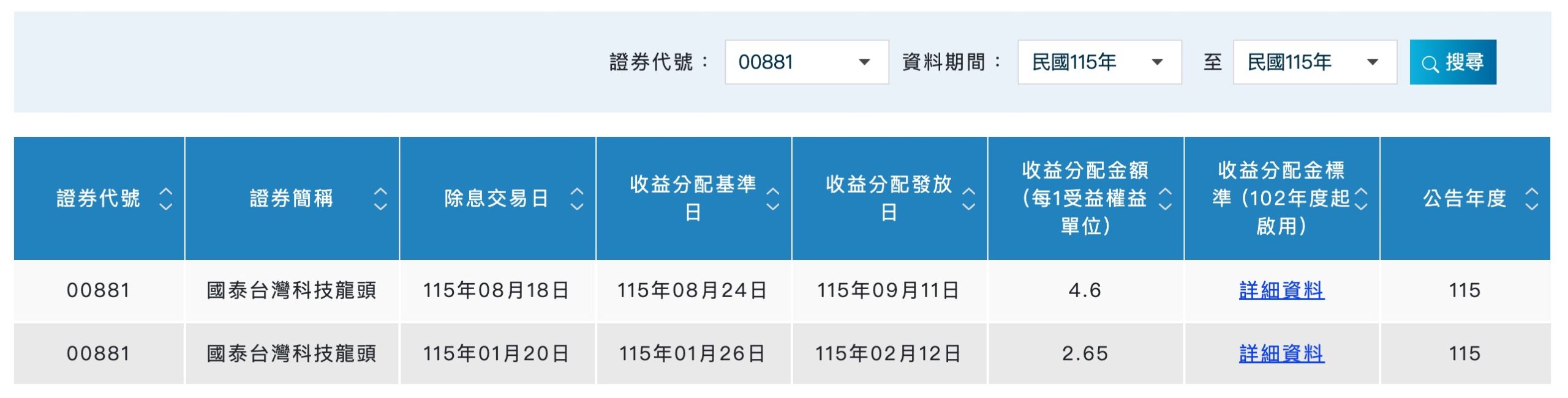 00881 配息資訊（圖源：擷取自證交所）