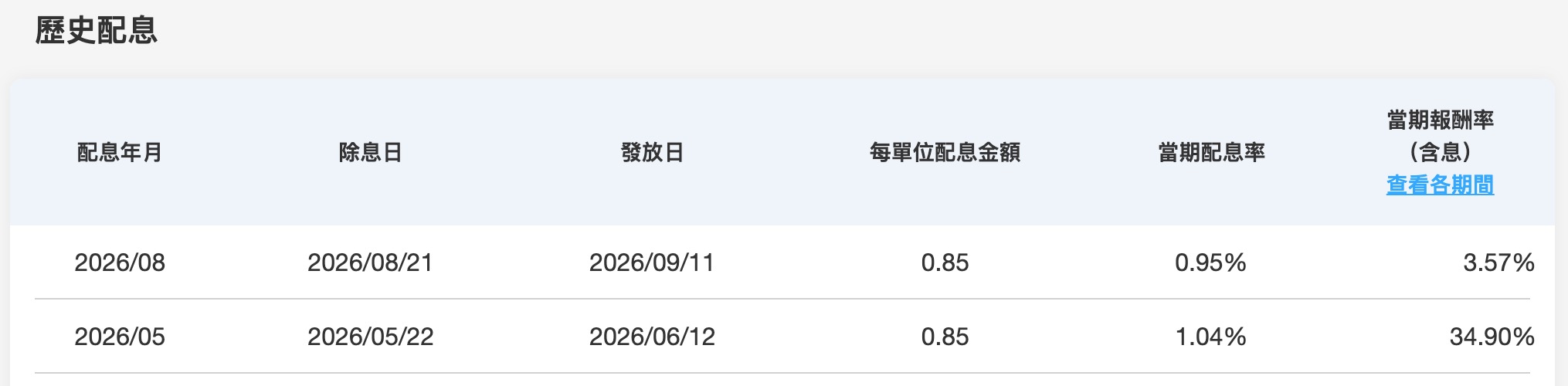 00850 配息資訊（圖源：擷取自元大投信）