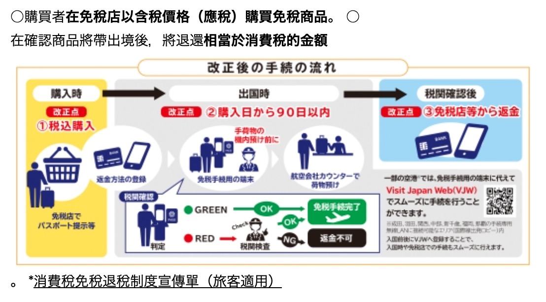 2026 日本退稅新制（圖源：擷取自日本觀光廳）