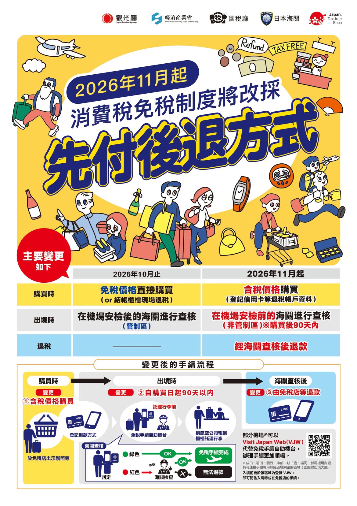 2026 日本退稅新制（圖源：日本觀光局）