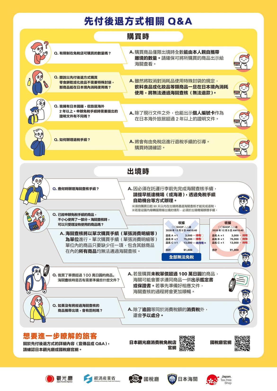 2026 日本退稅新制（圖源：日本觀光局）