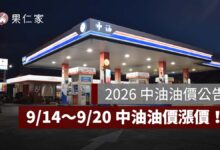 9/14～9/20 中油油價漲價！汽油漲 0.7 元、柴油漲 0.6 元，95 無鉛每公升 32.7 元（圖源：中油官網）