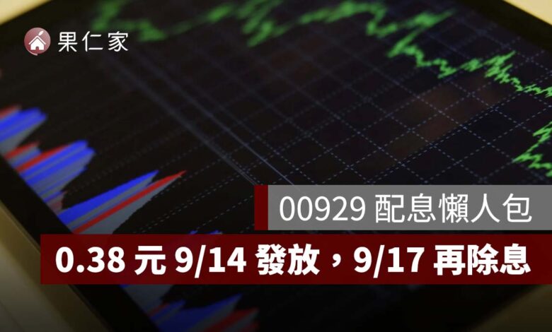 00929 配息最新》0.38 元 9/14 發放，9/17 再除息！最後買進日、1 張領多少一次看