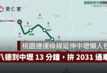 桃園捷運綠線延伸中壢拚 2031 通車！八德到中壢 13 分鐘、6 站位置與最新進度一次看（圖源：桃園捷工局）