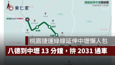 桃園捷運綠線延伸中壢拚 2031 通車！八德到中壢 13 分鐘、6 站位置與最新進度一次看（圖源：桃園捷工局）