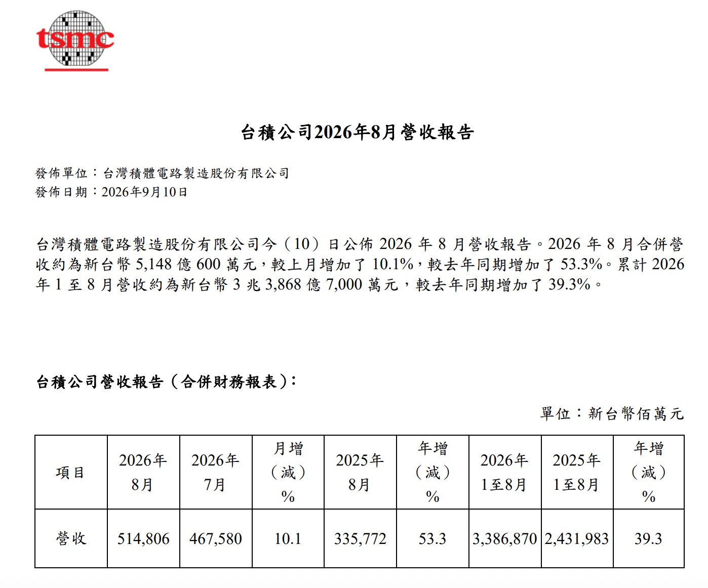 2026 台積電營收（圖源：擷取自台積電官網）