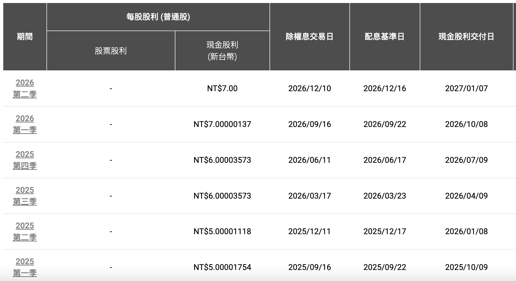 9/16 台積電除息資訊（擷取自台積電官網）