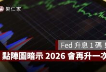 Fed 升息 1 碼！利率升至 3.75%～4%，聯準會點陣圖暗示 2026 年還會再升一次