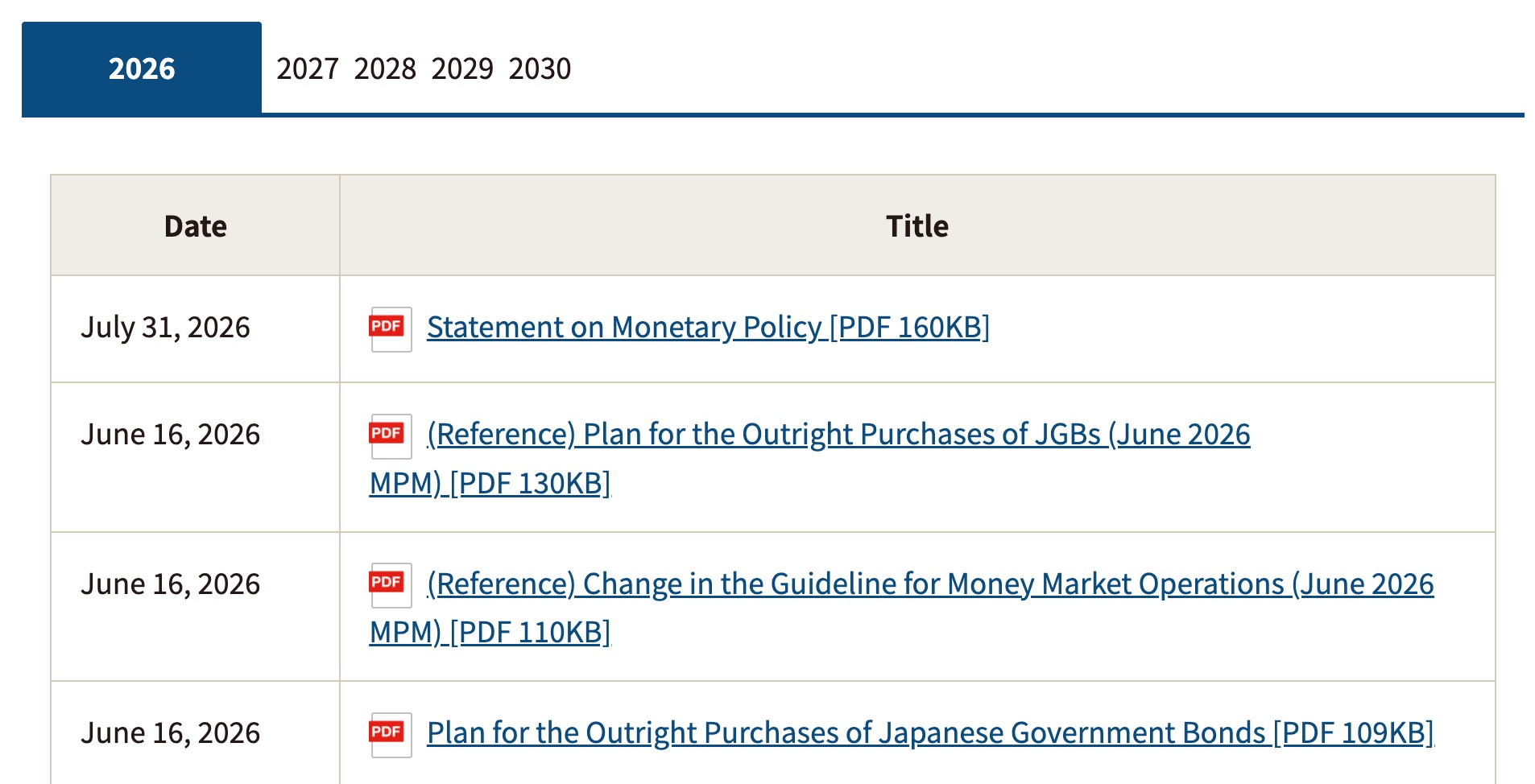 2026 日本央行利率決策公告頁（圖源：擷取自日本銀行官網）