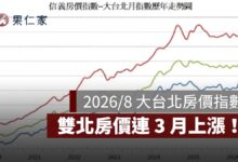 2026／8 大台北房價指數：雙北房價連 3 月上漲！台北年漲 6.57%、新北年漲 3.96%（擷取自信義房屋官網）