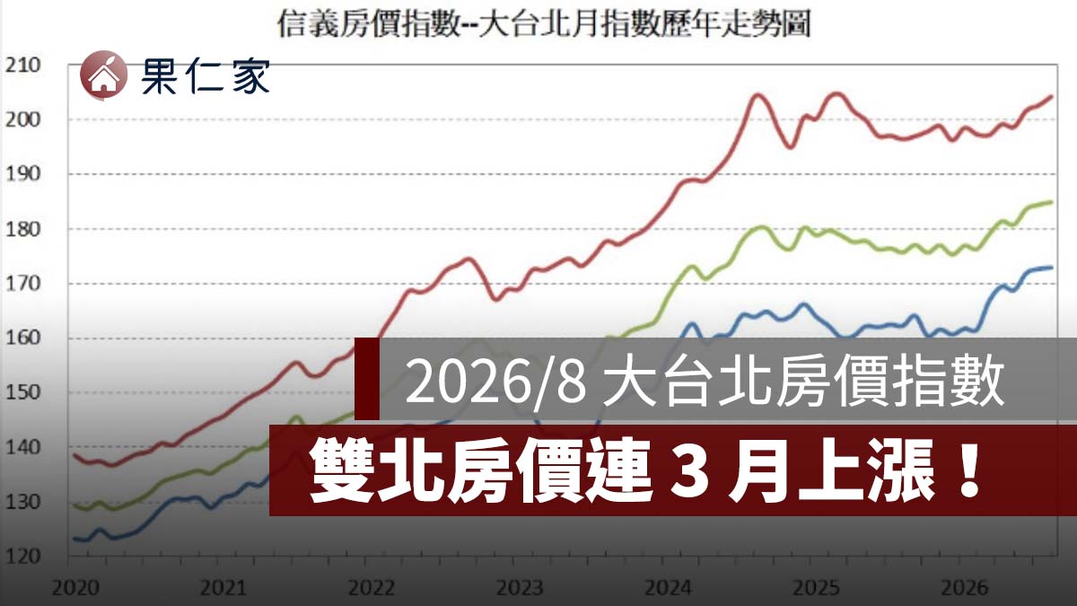 2026／8 大台北房價指數：雙北房價連 3 月上漲！台北年漲 6.57%、新北年漲 3.96%（擷取自信義房屋官網）