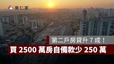 買 2500 萬房自備款少 250 萬！第二戶房貸升 7 成，換屋族資金壓力降低