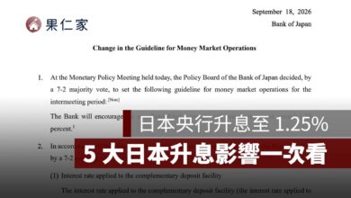 日本央行升息至 1.25%，日圓、赴日旅遊、投資與日本房貸， 5 大日本升息影響一次看（圖源：擷取自日本銀行新聞稿）