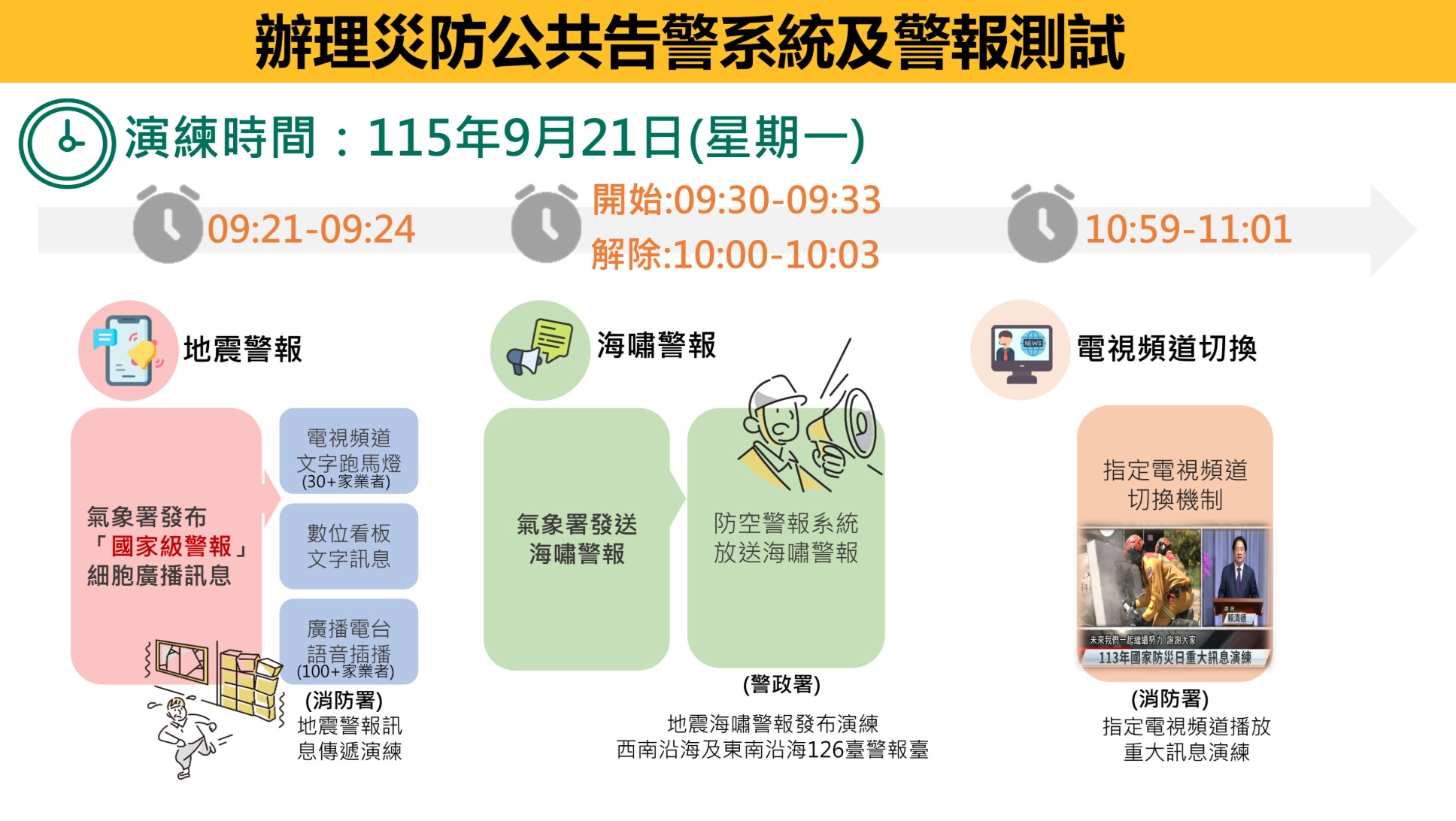 2026 國家防災日警報（圖源：內政部）